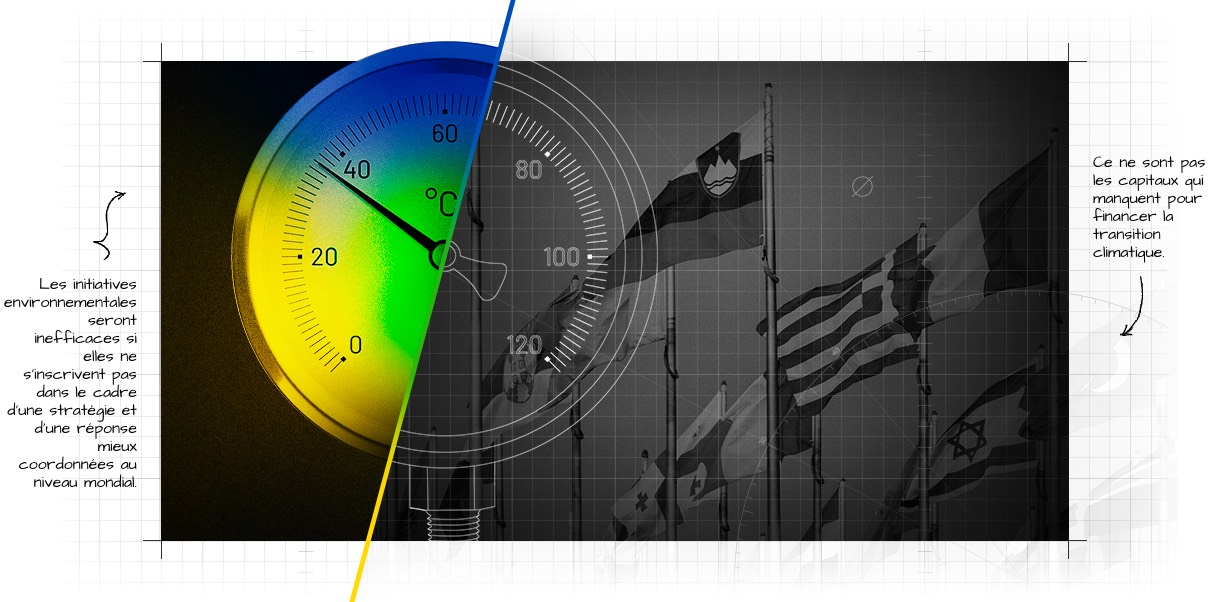 Climate change thermometer