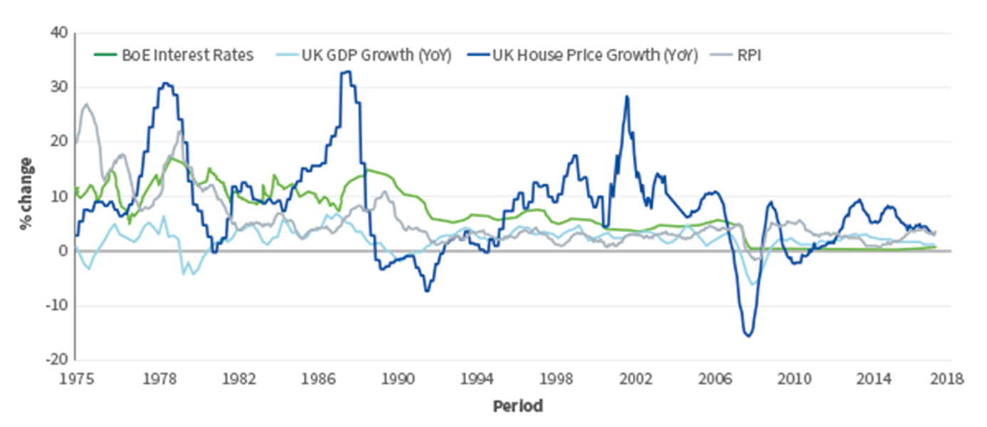 BoE Interest Rates