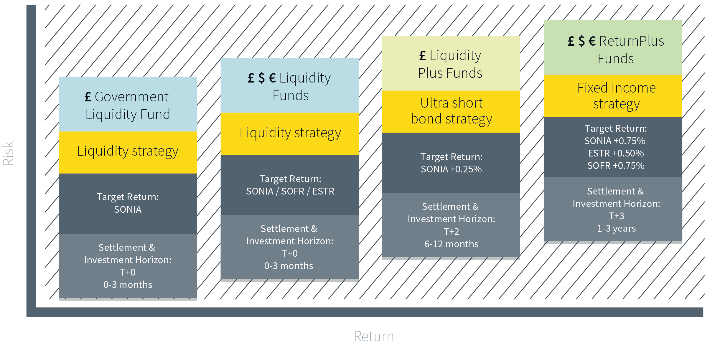 liquidity capabilities