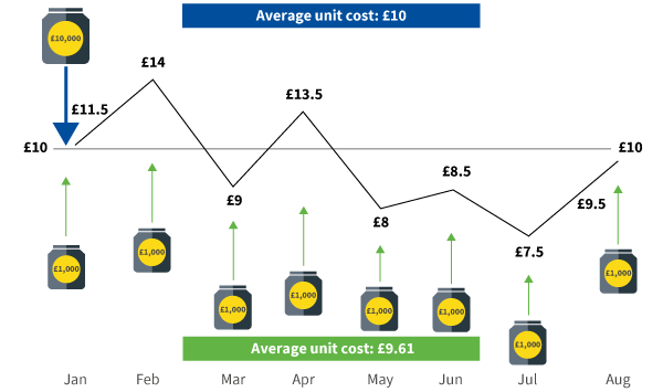 Source: Aviva Investors as at 30 April 2020