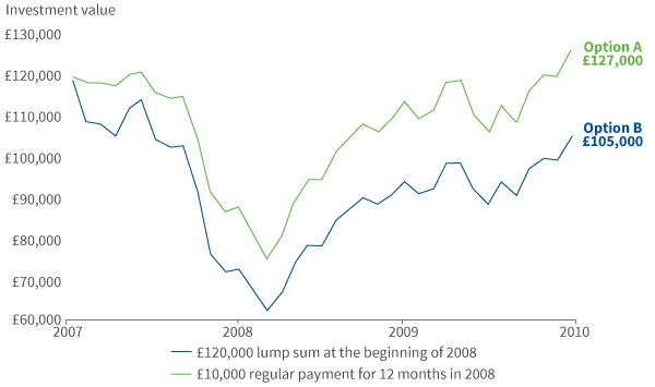 Source: Lipper as at 30 April 2020