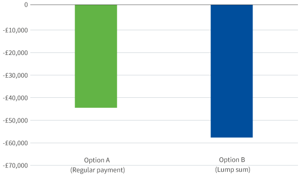 Source: Lipper as at 30 April 2020