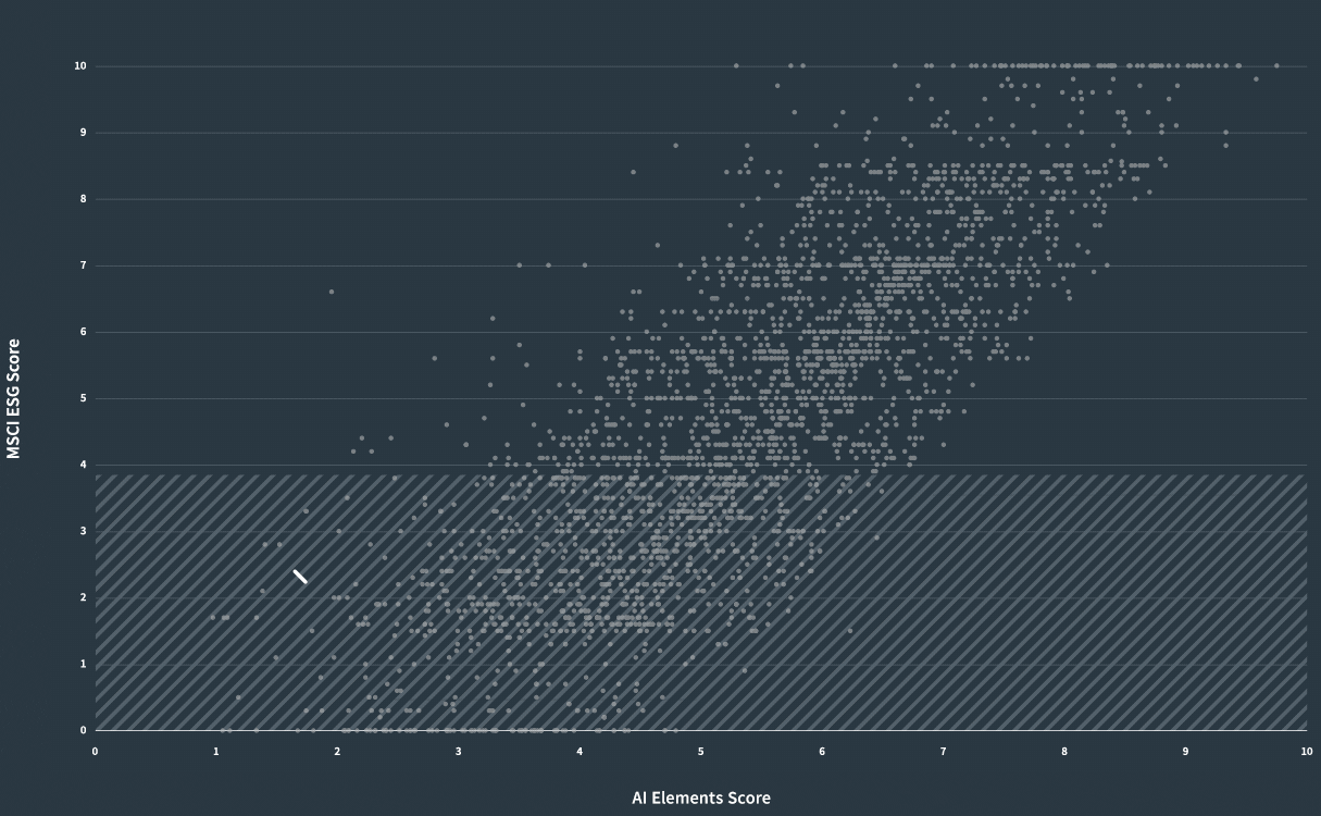 SIG graph