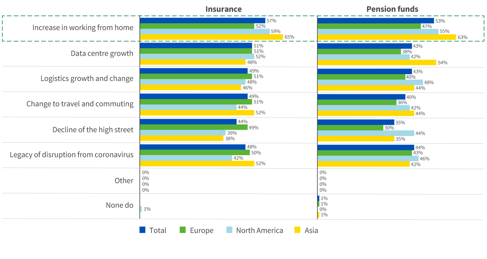 Chart displaying the long term trends providing greatest investment opportunities