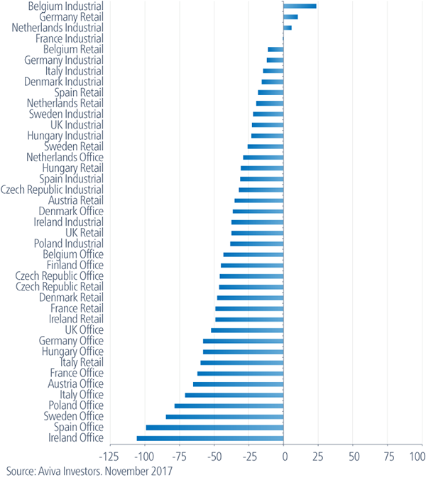 graph showing under over pricing analysis from 2018-2022