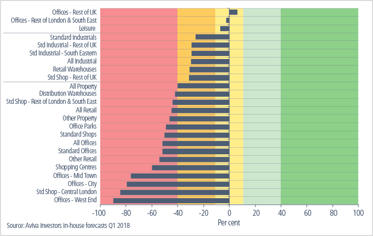 real estate under over pricing analysis