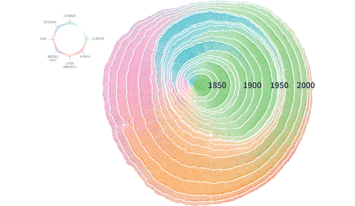 dendrochronology