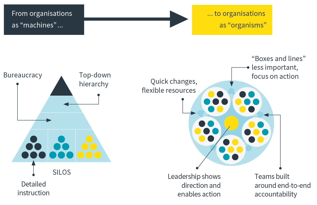 From tiers and silos to webs and nodes