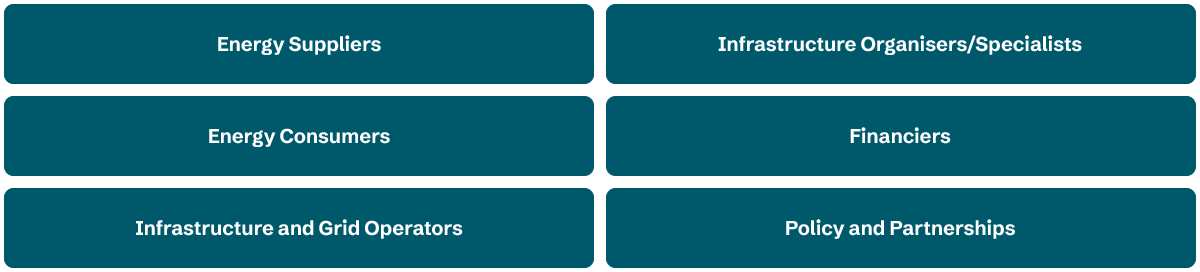 Value-chain roundtable – represented sectors