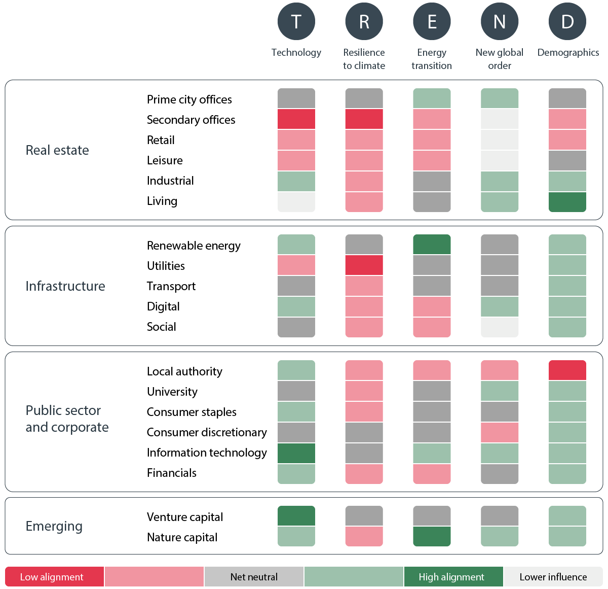 TRENDs in private markets