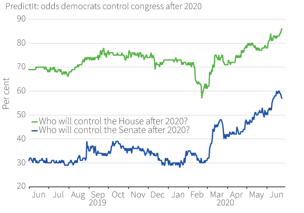 Figure 12. Democrats could make a clean sweep