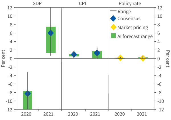 Figure 3. UK