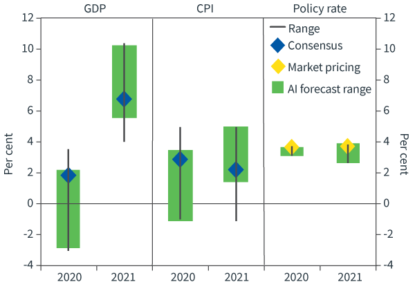 Figure 5. Japan