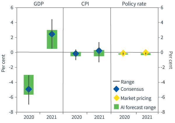 Figure 4. China