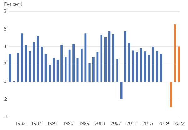 Figure 7. Biggest fall, biggest rise in world GDP Global GDP growth