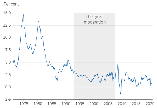 Figure 9. G7 CPI inflation is low but still positive G7 countries: annual CPI inflation
