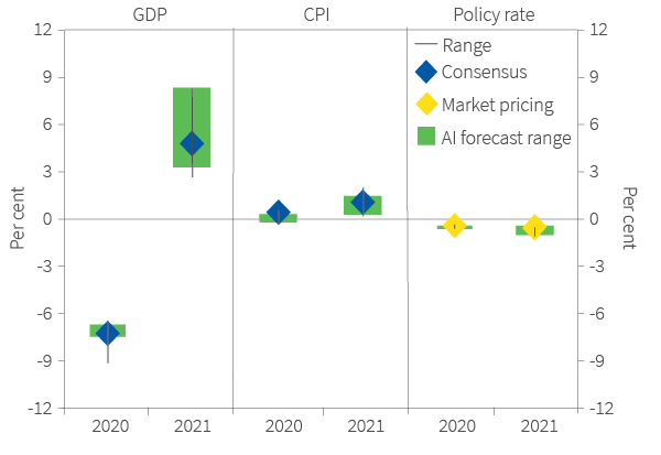 Figure 26. Eurozone