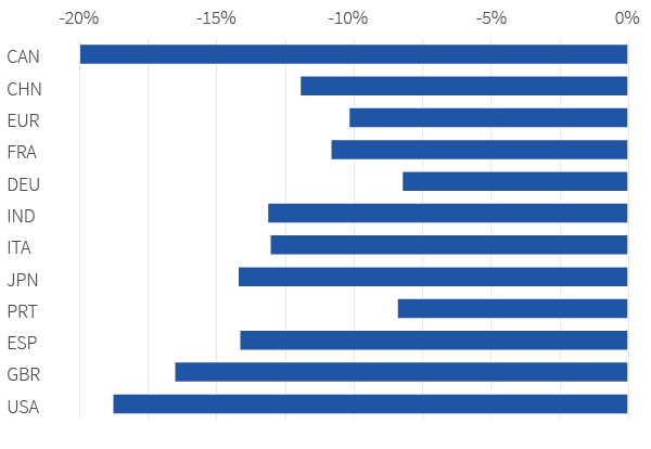 Figure 3. Public borrowing has soared in 2020 & will stay high in 2021