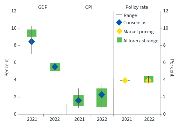 Figure 4. China