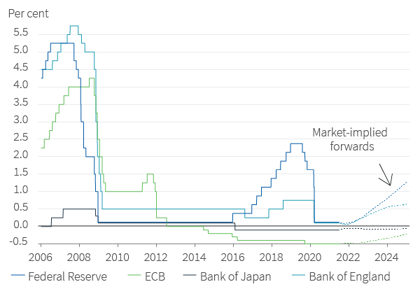 Monetary policy to stay loose