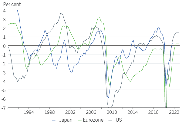Output gap projections