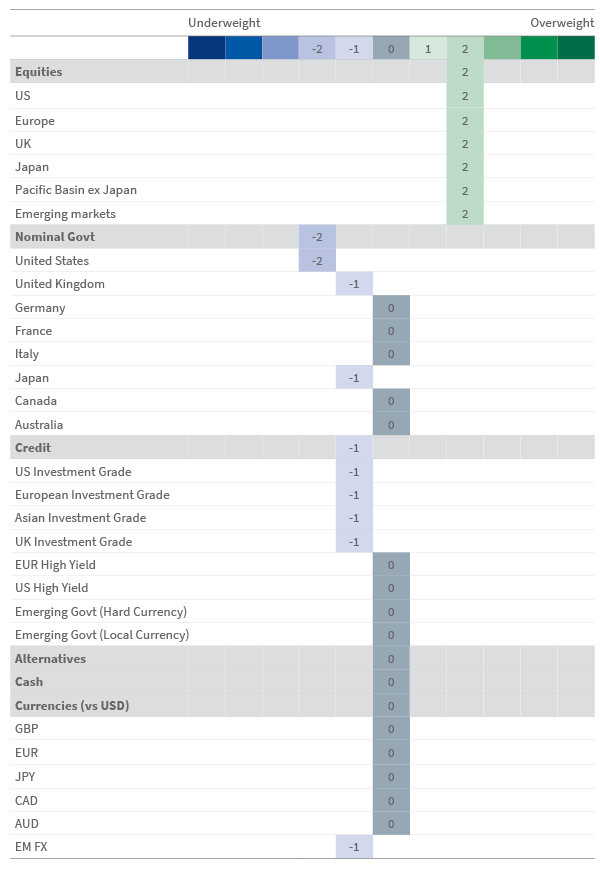 Asset allocation