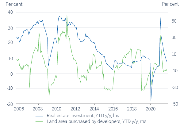Figure 19. Property crash?
