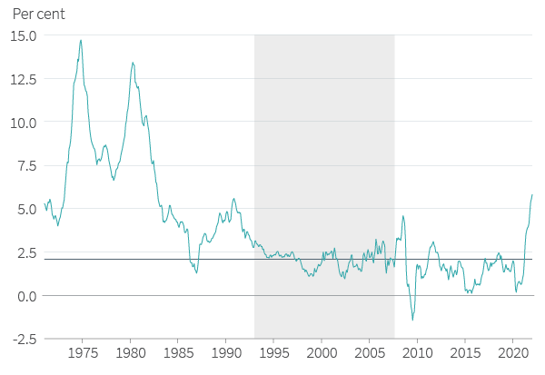 Figure 3. G7 nations: annual CPI inflation