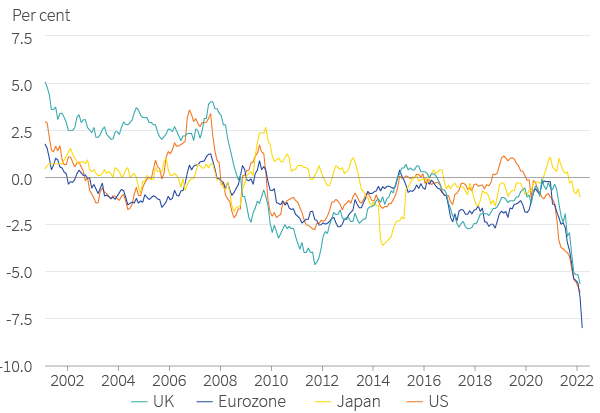 Figure 4. Real interest rate approximation