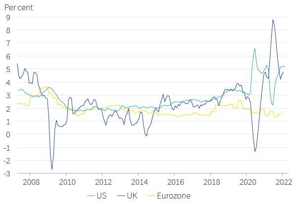 Figure 14. Wage trends in major nations