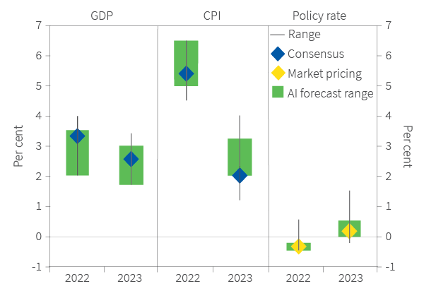 Figure 26. Euro zone