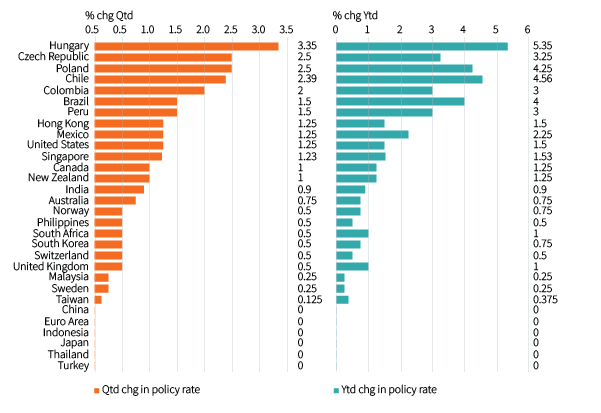Figure 1. A synchronised global hiking cycle