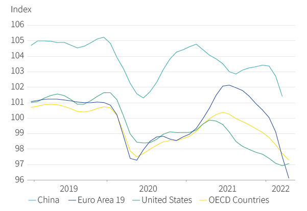 Figure 2. Households are gloomier than during COVID