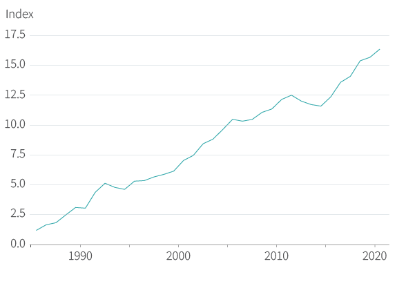 Figure 10. Right-wing populism still on the up