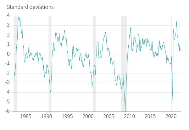 Figure 16. Downturn risk rising, but not yet alarming