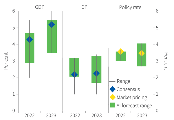 Figure 4. China