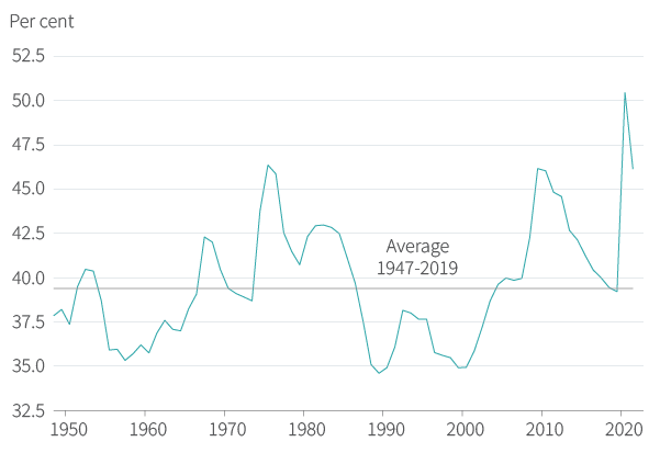 Figure 10. Is fiscal dominance making a comeback?