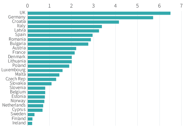 Figure 12. Support to help households has been extensive