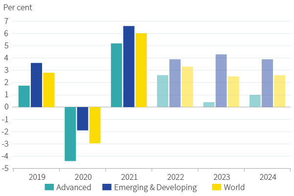 Figure 3. Aviva Investors growth projections