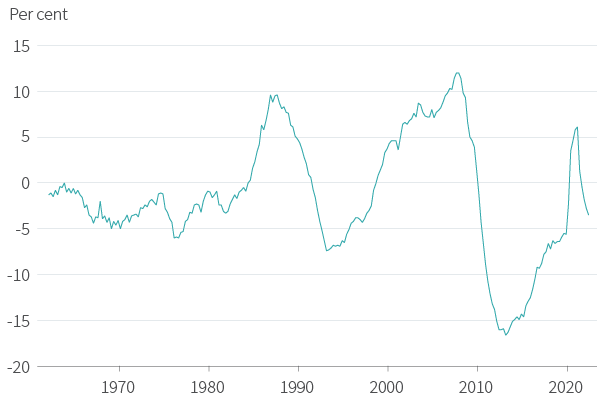 Figure 14. Recent credit “bubble” was short-lived