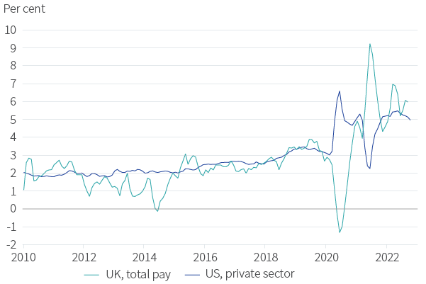 Figure 16. COVID distortions, but wage growth too high