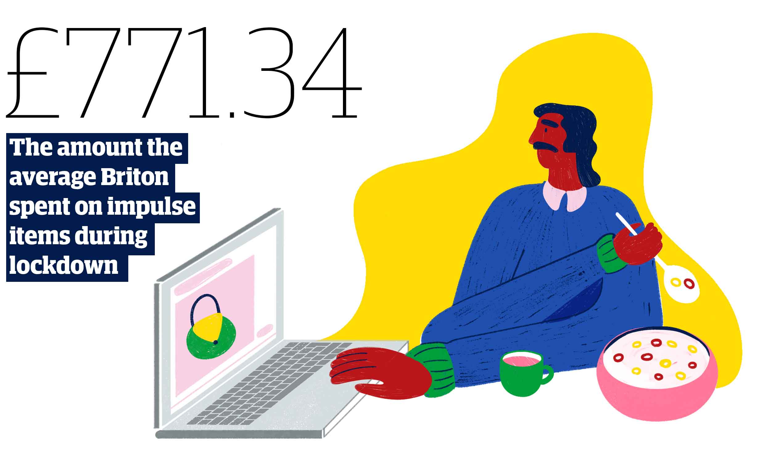 stat showing the average Briton spending on average £771.34 on impulse items during lockdown