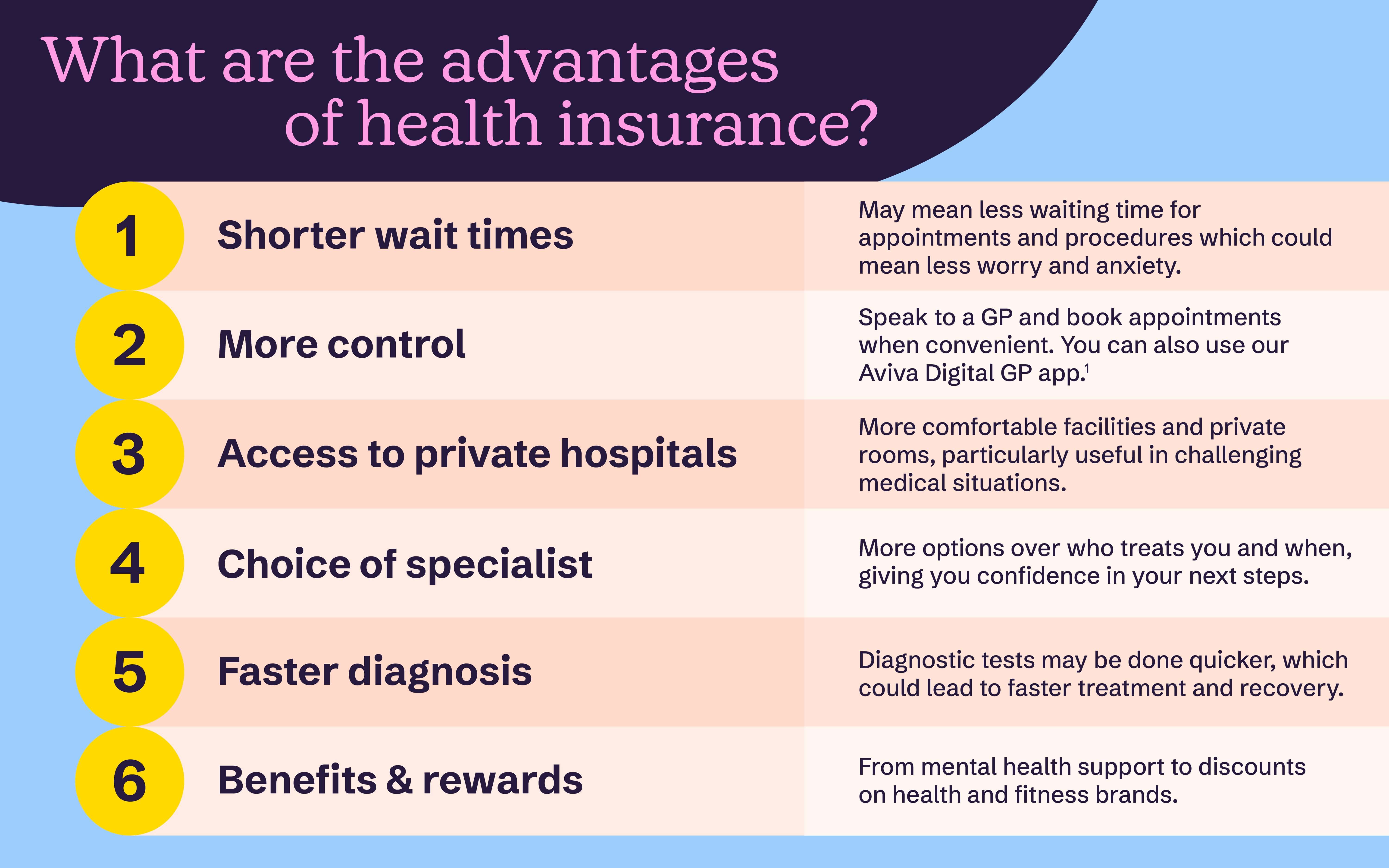 An infographic listing the advantages of health insurance