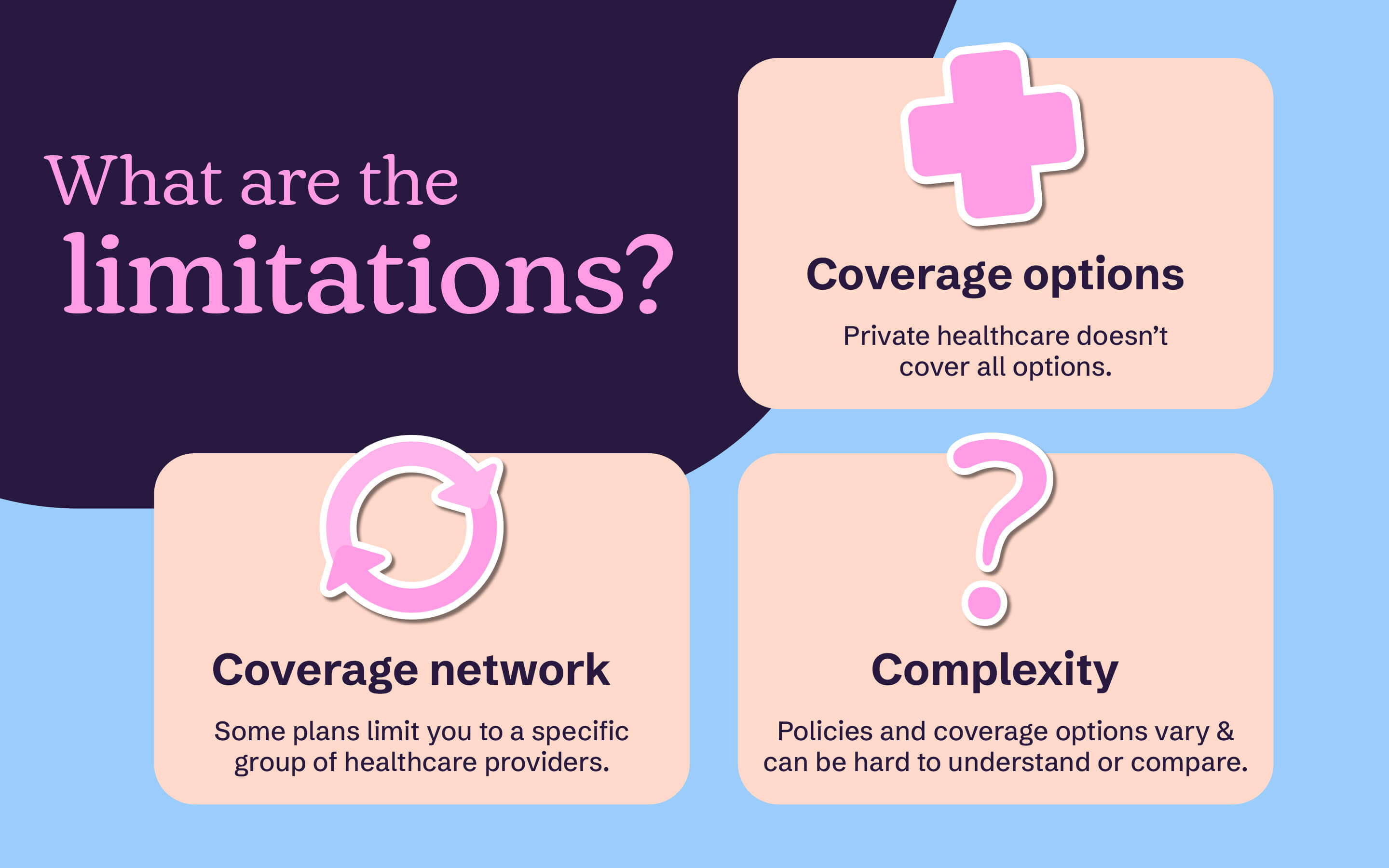 An infographic listing the limitations of health insurance