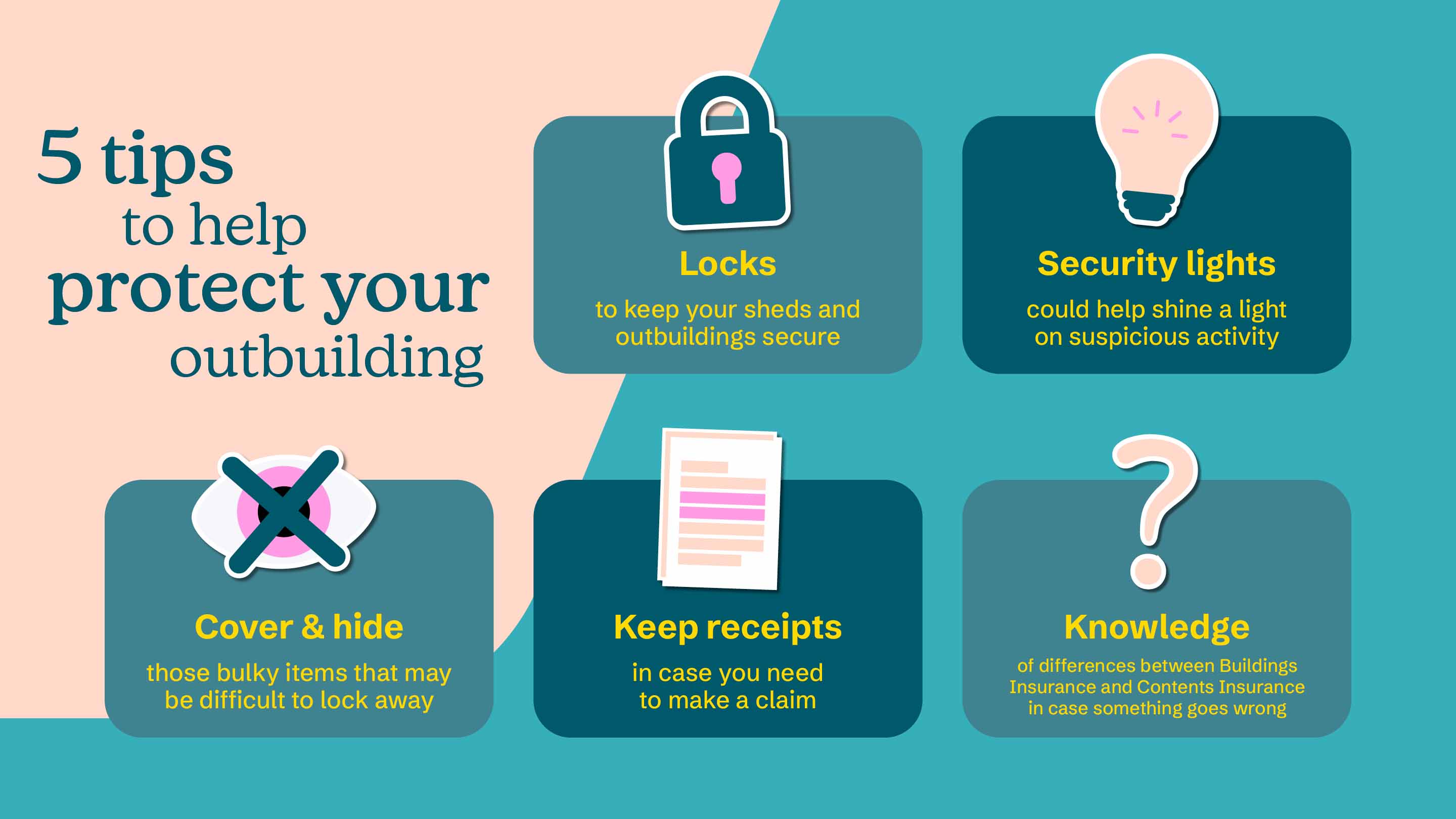 Statistics of items stolen from sheds and outbuildings as described above