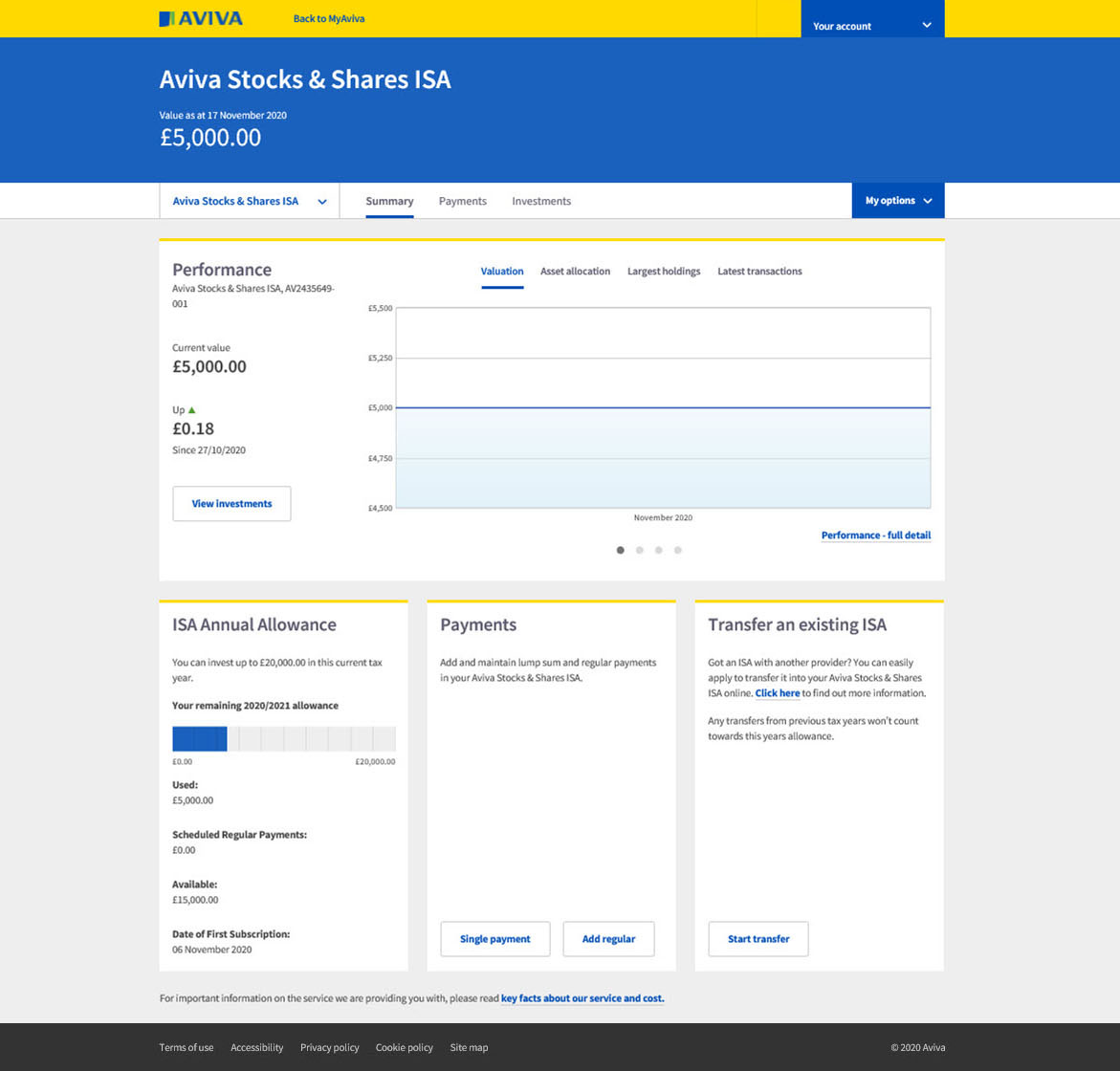 A product overview within the investment platform