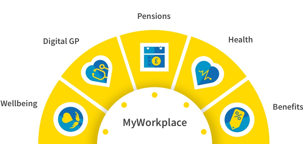 MyWorkplace has a wide range of products and benefits on offer