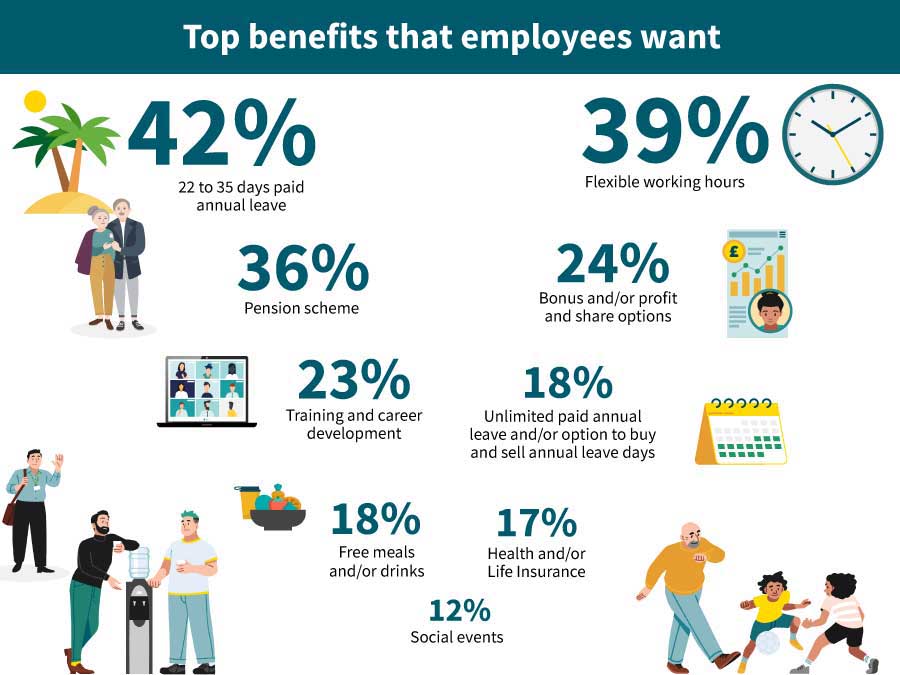 What workplace benefits uncover about workforce sustainability Aviva