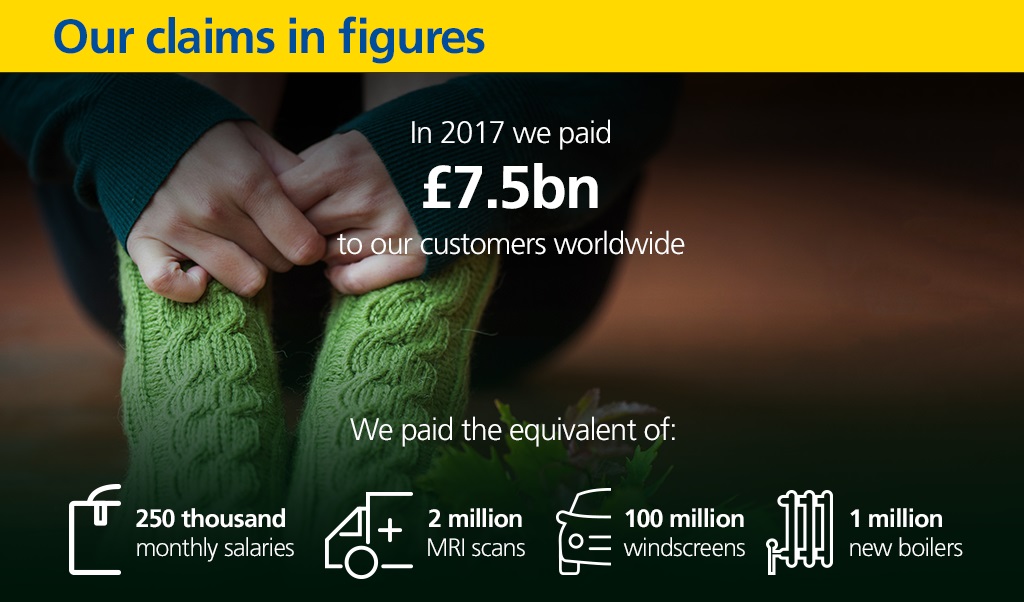 Equivalent pay out figures