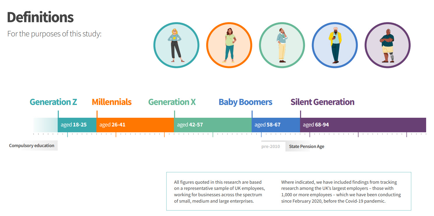 Intergenerational definitions